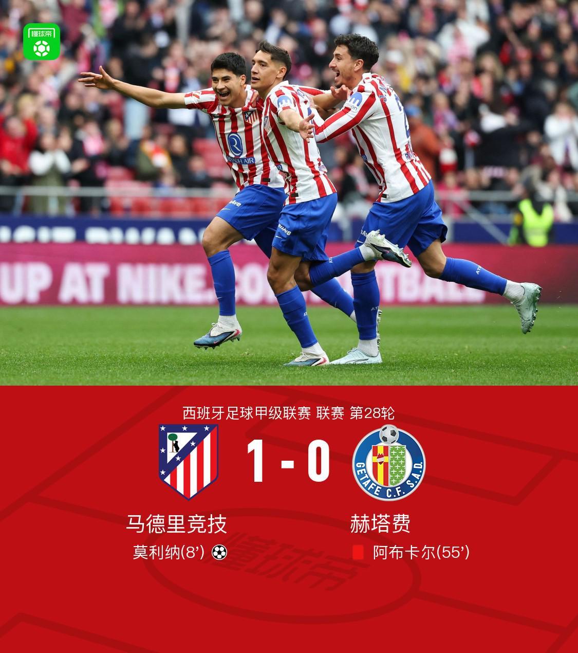 九游下载-马竞1-0十人赫塔费，莫利纳轰出无解世界波，阿布卡尔染红